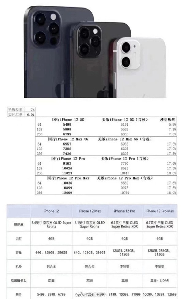 全系5giphone12系列国行价格曝光最高近一万三