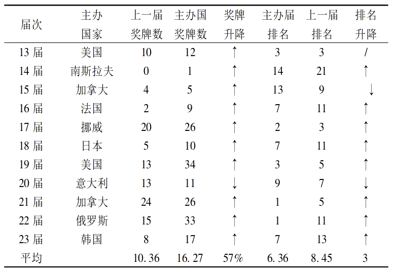 冬季奥运会|中国代表团40年的冬奥夺金之路 要从1980年普莱西德湖说起