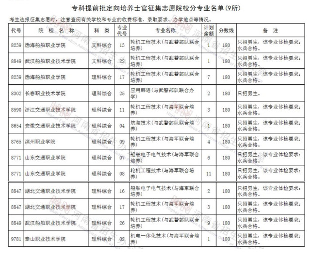 山東交通職業學院:理綜類中,輪機工程技術專業,缺額11人,只招男生