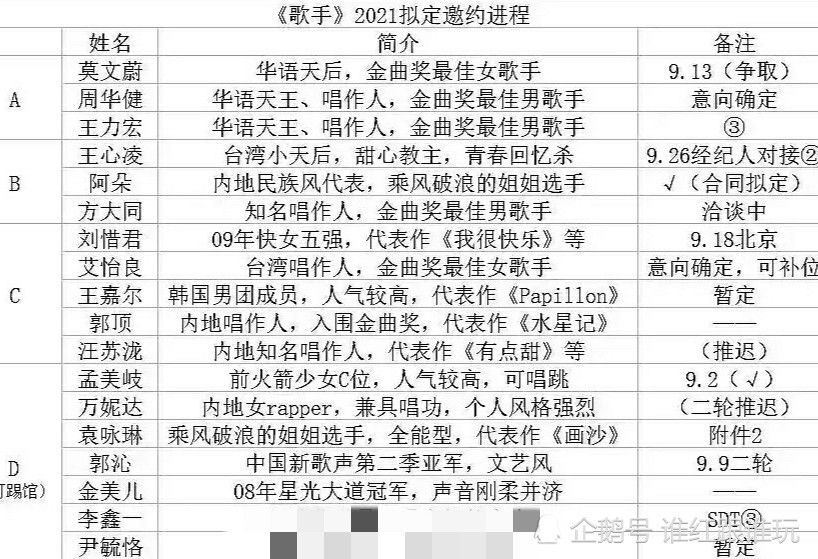 歌手|《歌手》2021邀请名单！王嘉尔首发，孟美岐踢馆，阿朵惊喜加盟
