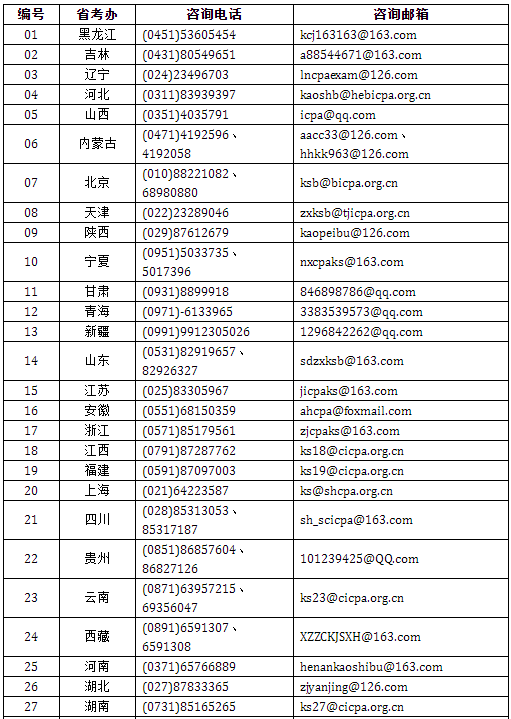 考试|注协发布通知，这些地区CPA取消的可能性非常小