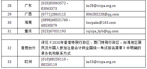考试|注协发布通知，这些地区CPA取消的可能性非常小