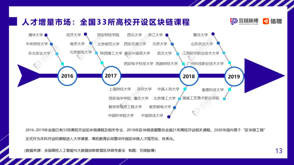 徐明星旗下欧科云链加紧人才布局脚步