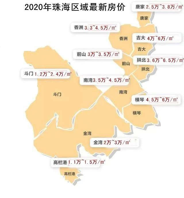 珠海最新房价来了!2020年珠海有哪些新楼盘值得入手?