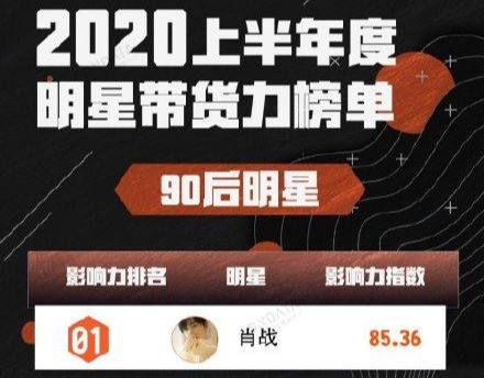 明星人气榜|第35期明星人气榜公开，肖战获得双榜冠军！带货能力也荣登榜首