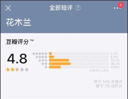 刘亦菲|刘亦菲们的美貌，都是“妆”出来的？