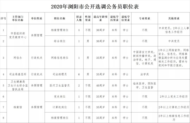 浏阳招聘信息