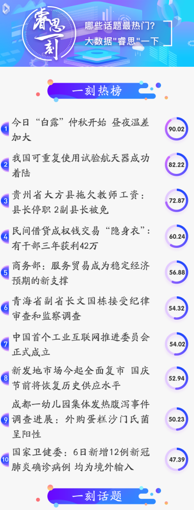 秋意|秋意浓，天微凉，勿忘添衣裳