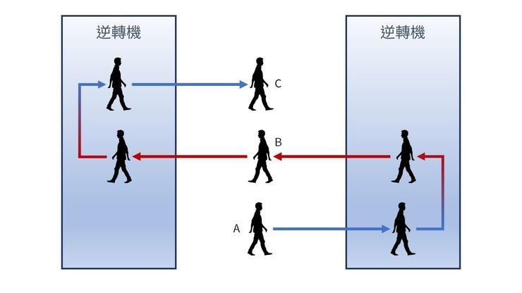 未来的你 杀死了 过去的你 被吹爆的 信条 在讲啥 腾讯新闻