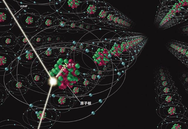 暗物质|暗物质，原来是长这样子！占宇宙85％，人类迄今还没直接逮住它