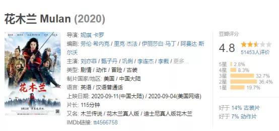 花木兰|豆瓣4.8分，史上最谜《花木兰》，迪士尼究竟拍了个什么玩意？