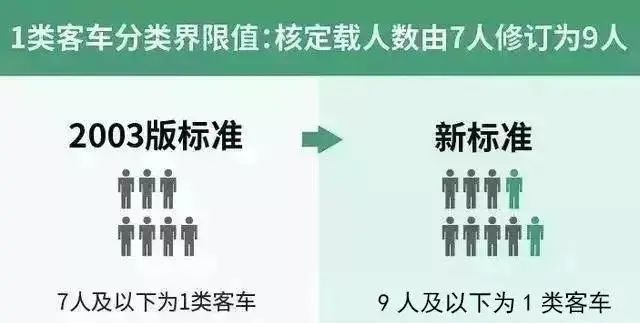 房车高速收费标准你了解多少 这篇文章值得一看 腾讯新闻