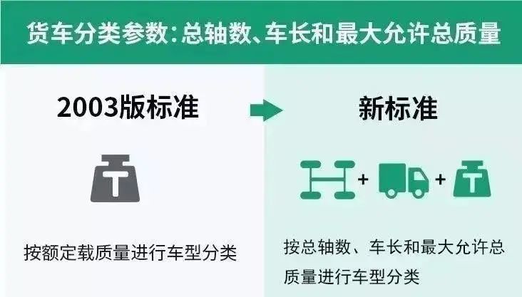 房车高速收费标准你了解多少 这篇文章值得一看 腾讯新闻