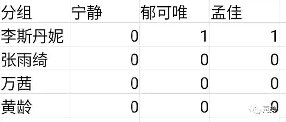 浪姐|浪姐成团，成今年综艺最大的笑话…