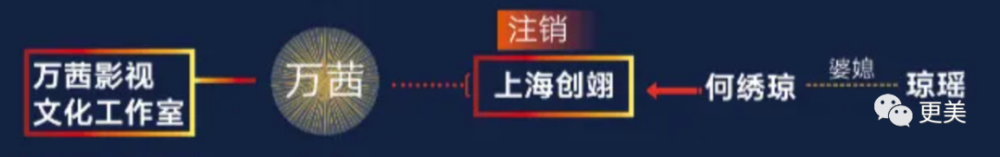 浪姐|浪姐成团，成今年综艺最大的笑话…