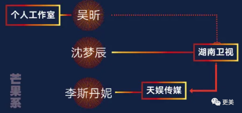 浪姐|浪姐成团，成今年综艺最大的笑话…