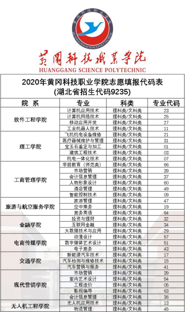 歡迎填報黃岡科技職業學院!