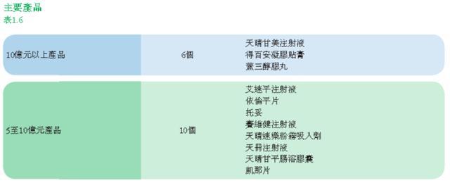 艾司奥美拉唑和比阿培南,正大天晴的艾