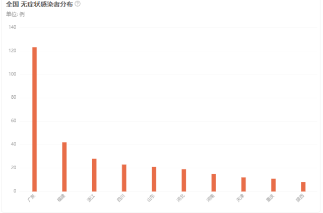 新增34例核酸阳性 截至9月7日 向全国7个地区发出 警惕信号