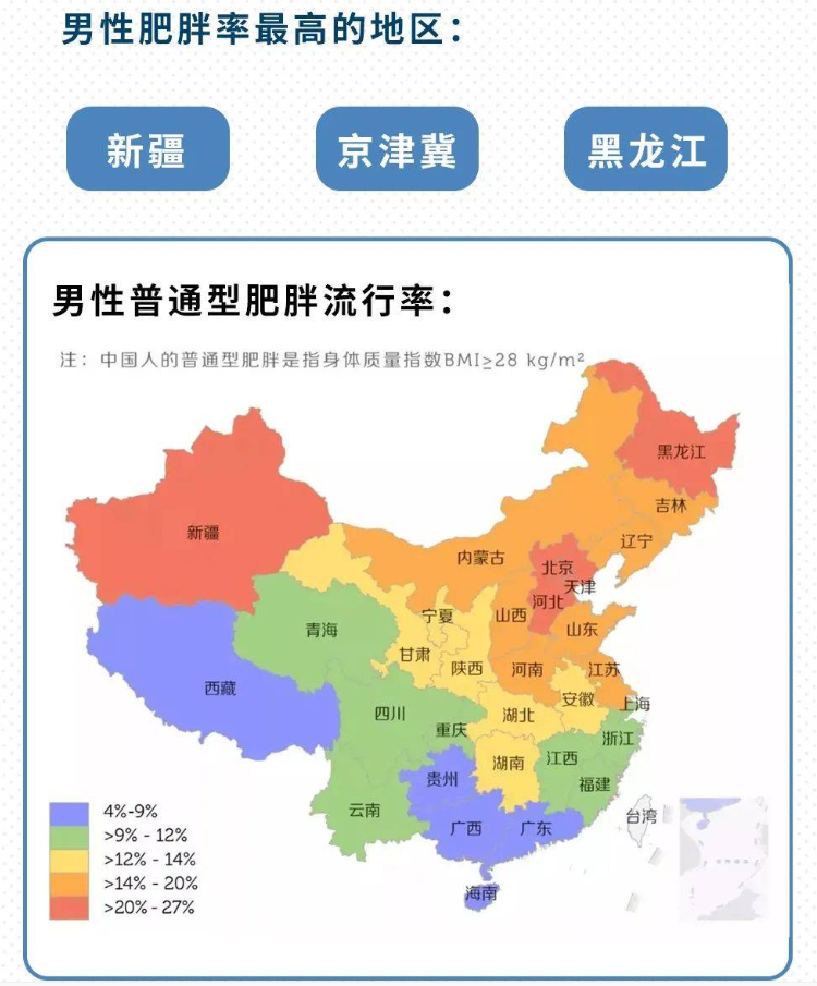 中国男性肥胖率最高的三个地区没有江浙也没有两广