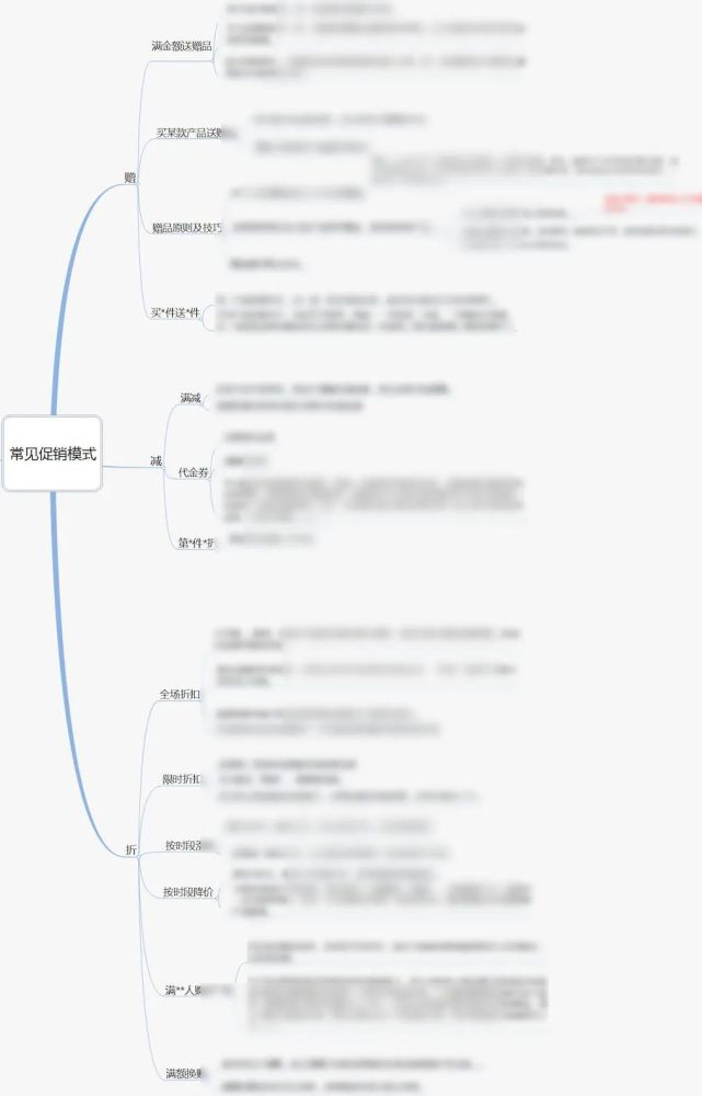 花过5亿广告费运营大咖教你map投放在二类电商广告应用 腾讯新闻