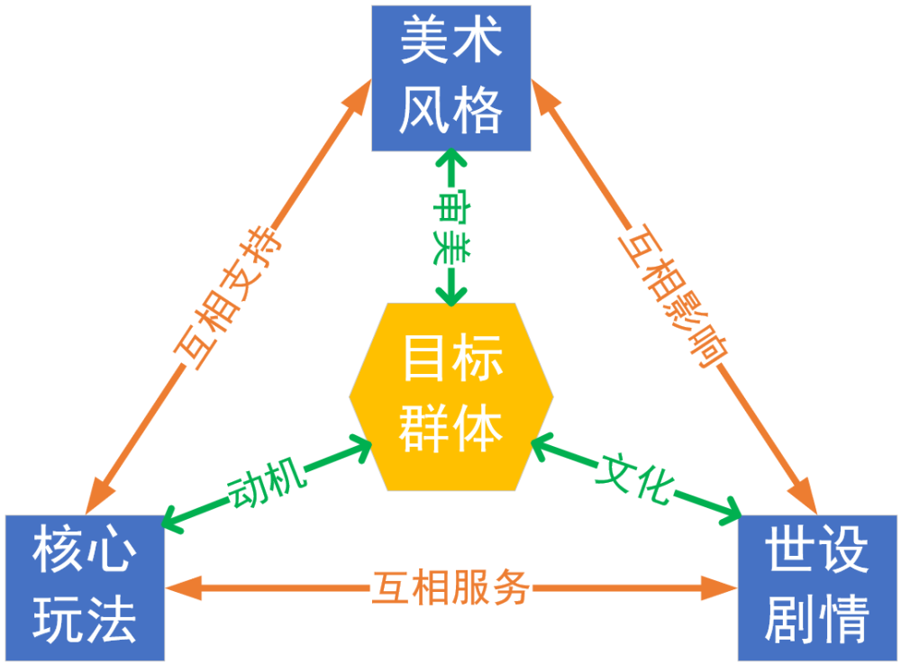 糖豆人 深度拆解 基于直播自然量的产品设计 腾讯新闻