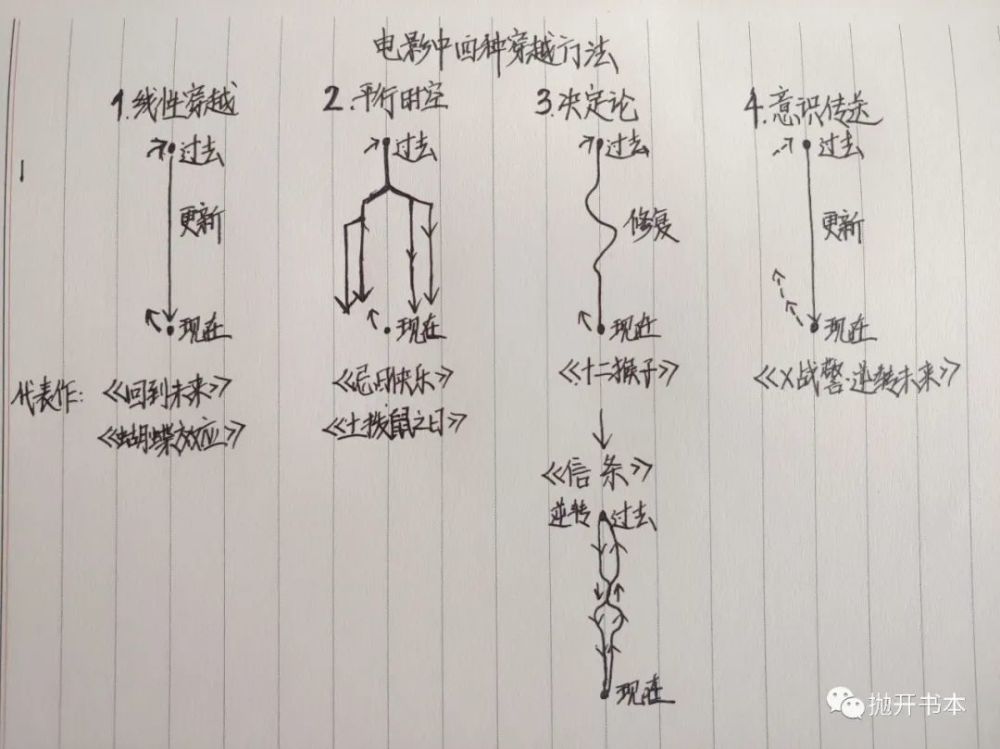 哆啦a梦|实锤！《信条》借鉴哆啦A梦？