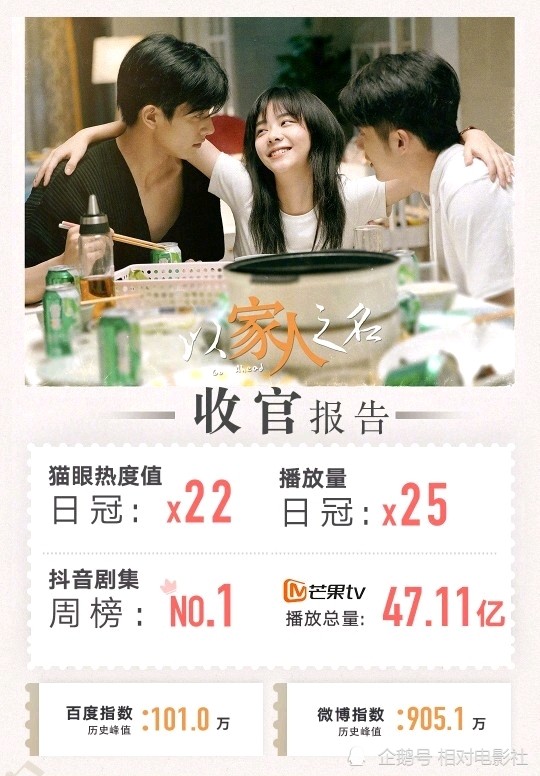 亲爱的自己|《亲爱的自己》首播收视夺冠！整体质感优异，朱一龙表现不俗