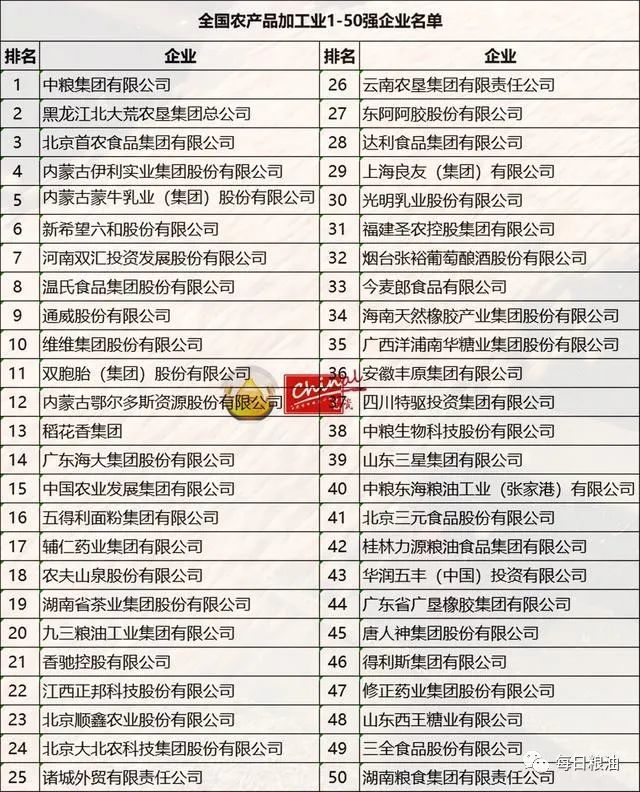 农业排行_农业类十强高校排名公布,这三所大学排名倒数,四川农业大学第9