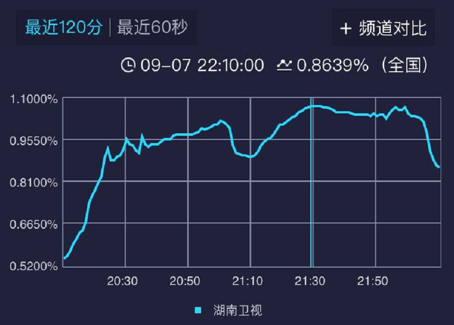 亲爱的自己|收视率破1！《亲爱的自己》旗开得胜，观众意见高度一致