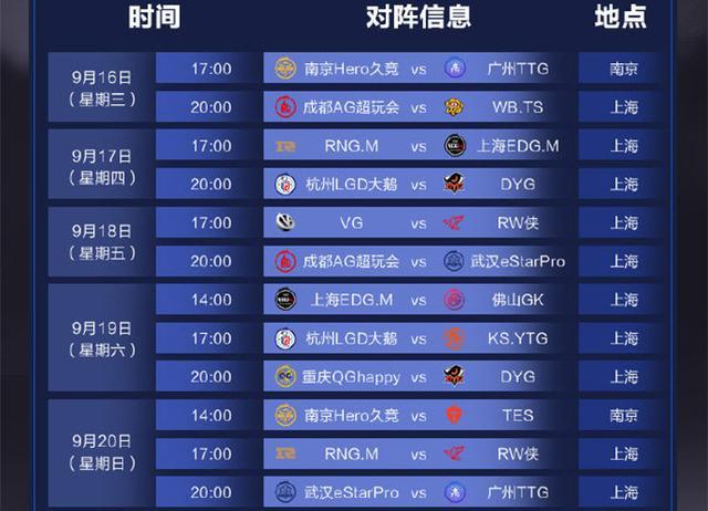 Kpl不再分东西赛区 常规赛持续2个月 赛程泄露五周年庆安排 Kpl 成都ag超玩会 王者荣耀周年庆