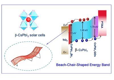 光电|科研人员提出椅式能带结构调控无机钙钛矿材料光电性能新策略
