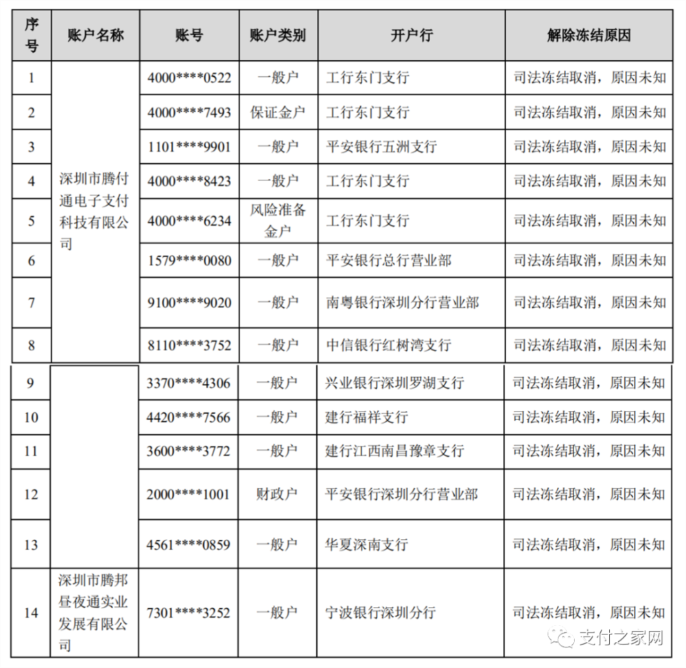 农行账户全额冻结是什么意思答案是这样的 其它理财类 理财 新银业