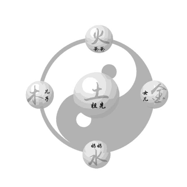 这5种人格特质,心理学上统称为"五行人格".