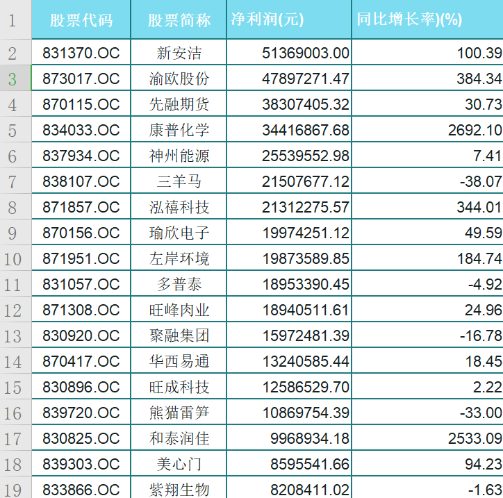 小贷公司和电影院都亏了