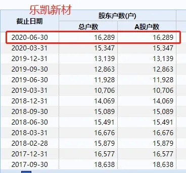 两只创业板要被ST了！3万股民中招