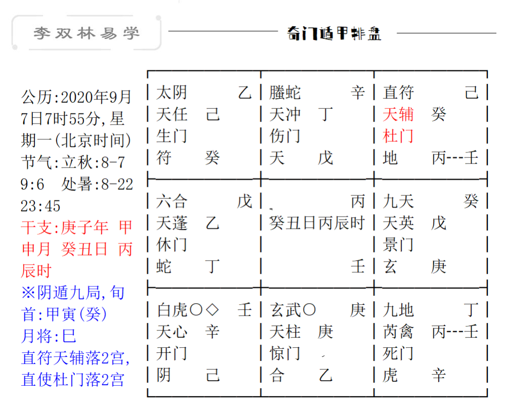 有的时候 这条路走不通 换一条路也许就顺畅了 李双林