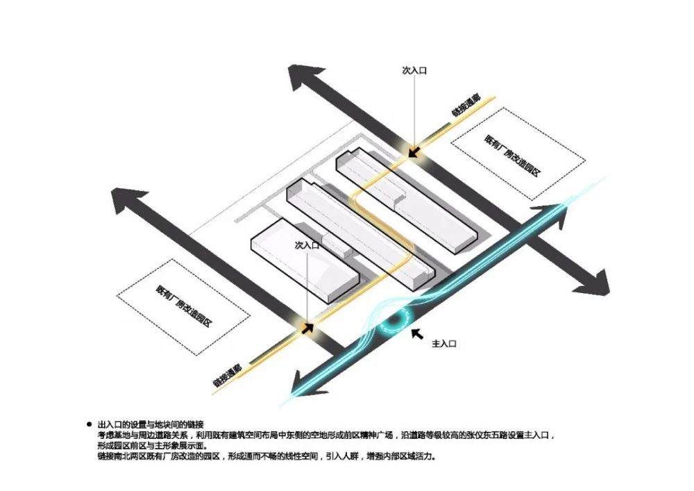 北京首创|北京首创二通厂改造项目