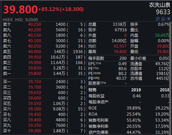 农夫山泉港股上市第一天达到85.12％