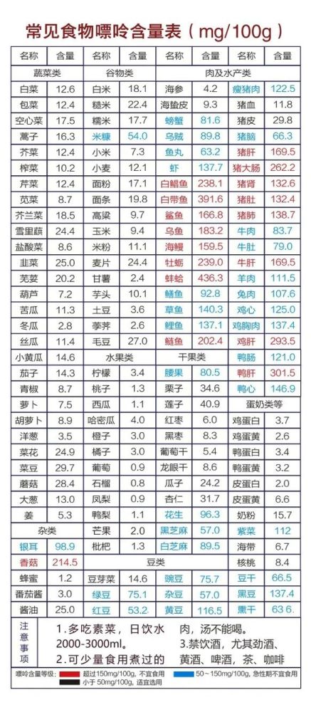 对于痛风这种疾病来说,忌食高嘌呤的食物就会防止痛风的发作,这业点