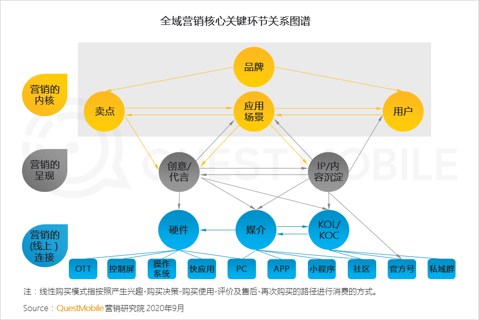平台人群分化效应下投放如何搞？2020移动互联网广告洞察报告(图2)