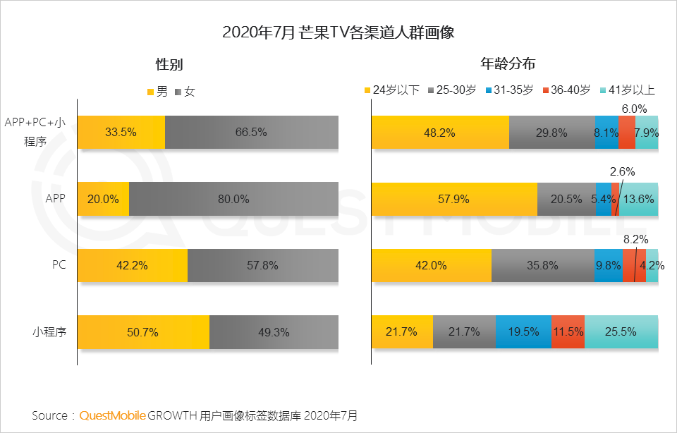 平台人群分化效应下投放如何搞？2020移动互联网广告洞察报告(图5)