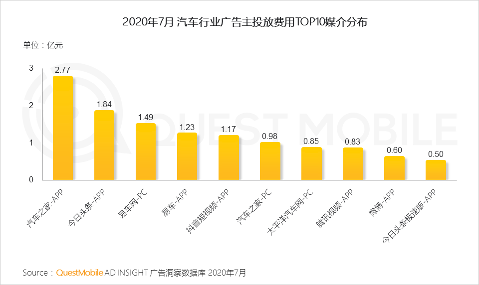 平台人群分化效应下投放如何搞？2020移动互联网广告洞察报告(图9)