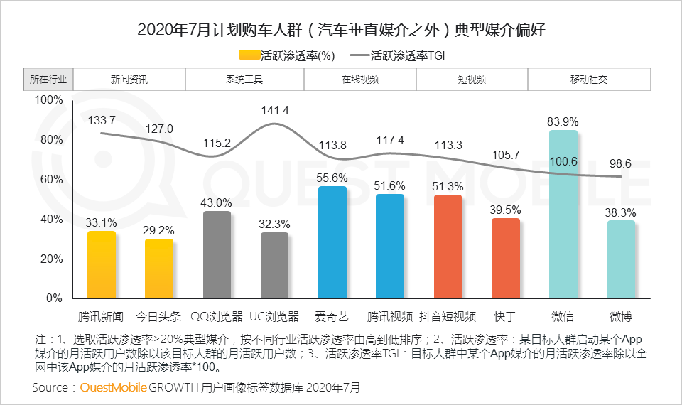 平台人群分化效应下投放如何搞？2020移动互联网广告洞察报告(图10)
