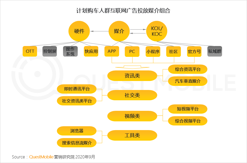 平台人群分化效应下投放如何搞？2020移动互联网广告洞察报告(图11)