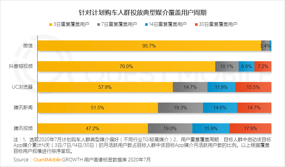 平台人群分化效应下投放如何搞？2020移动互联网广告洞察报告(图12)