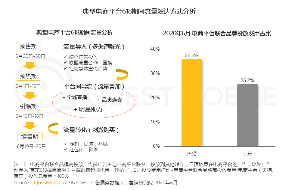 平台人群分化效应下投放如何搞？2020移动互联网广告洞察报告(图14)