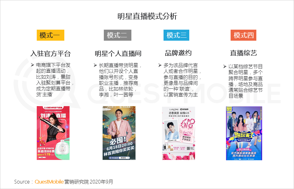 平台人群分化效应下投放如何搞？2020移动互联网广告洞察报告(图15)