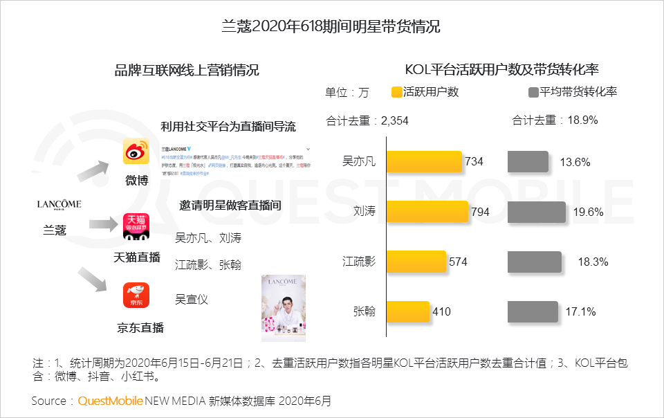平台人群分化效应下投放如何搞？2020移动互联网广告洞察报告(图16)