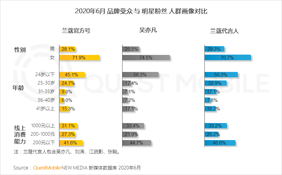 平台人群分化效应下投放如何搞？2020移动互联网广告洞察报告(图17)